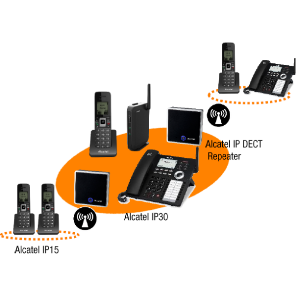 Teléfono IP DECT 