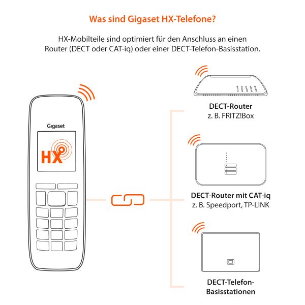 Gigaset E720 HX
