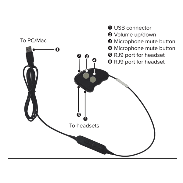 Adaptador USB para auricular DECT RJ9