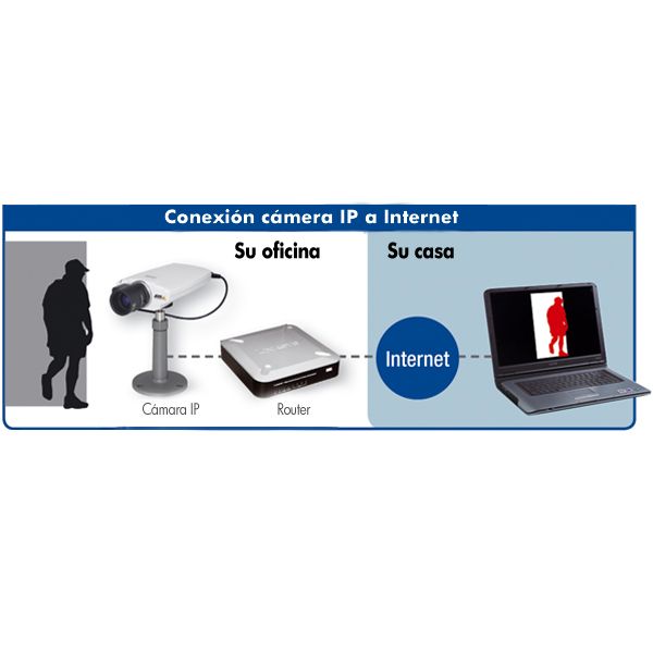 Panasonic IP BL-C1