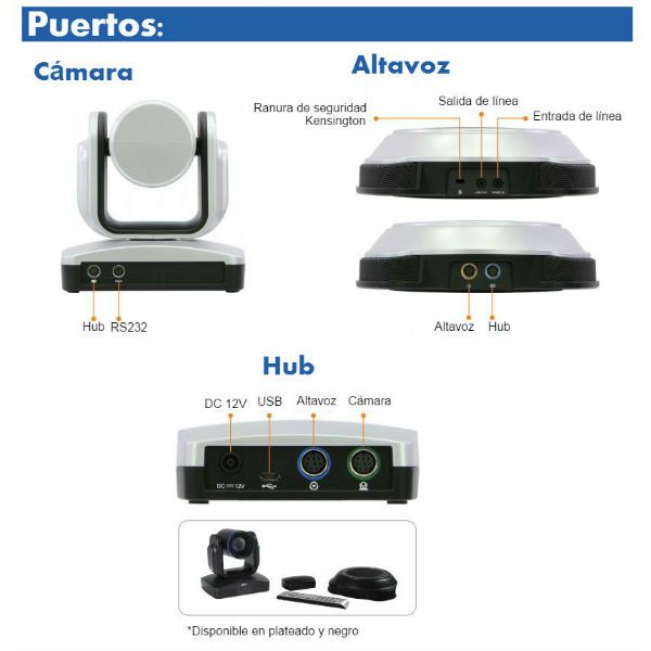 Vídeoconferencia AVer VC520