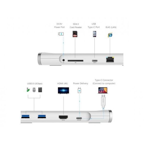 Estación de acoplamiento USB