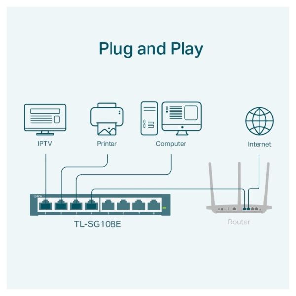 TP-Link TL-SG108E Switch 8 puertos