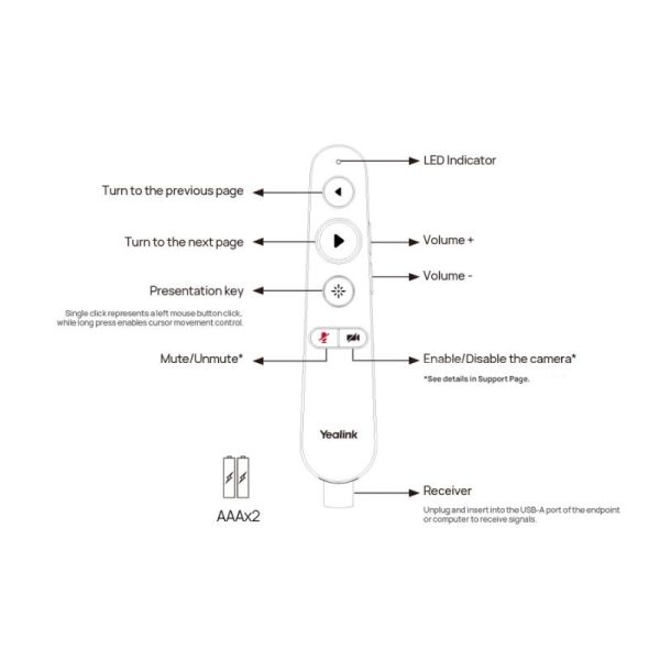 Yealink MB-Remote wireless controller for MeetingBoard