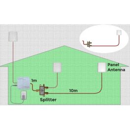 Kit de amplificador: 2ª antena interior Stella