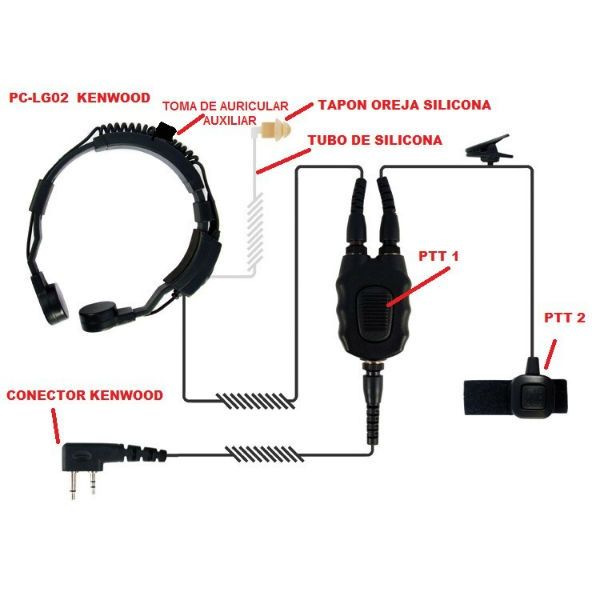 Micro-auricular laringófono versión Kenwood 2 pin