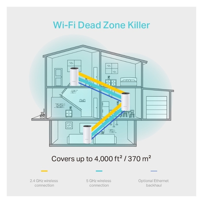 TP Link Deco M4 3-Pack | Sistema Wi-Fi Mesh