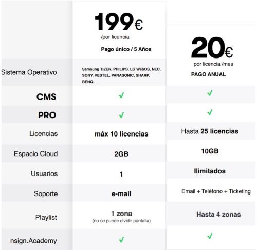 Tabla comparativa Nsign