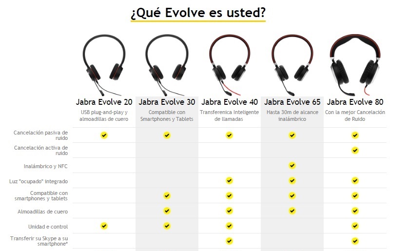 Serie Jabra Evolve