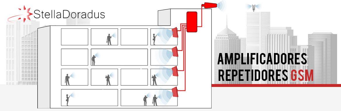 Amplificadores- Repetidores GSM