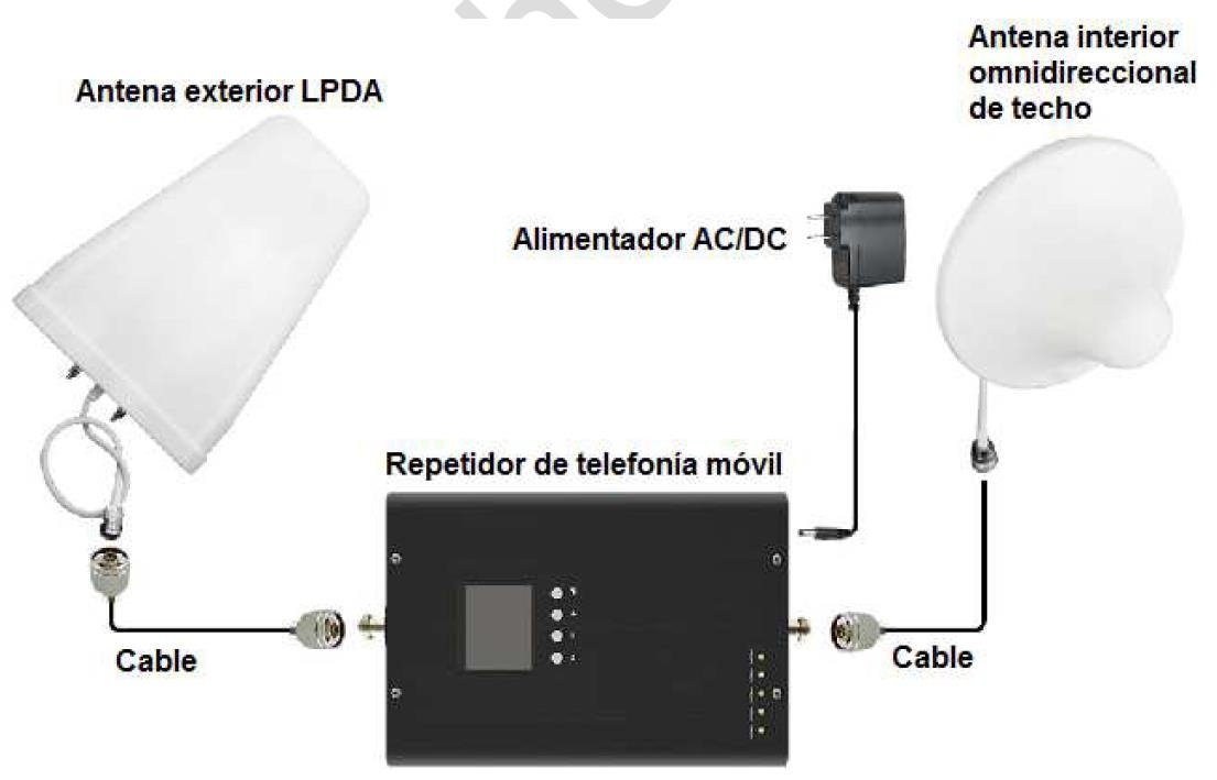 Instalación Repetidor telefonía