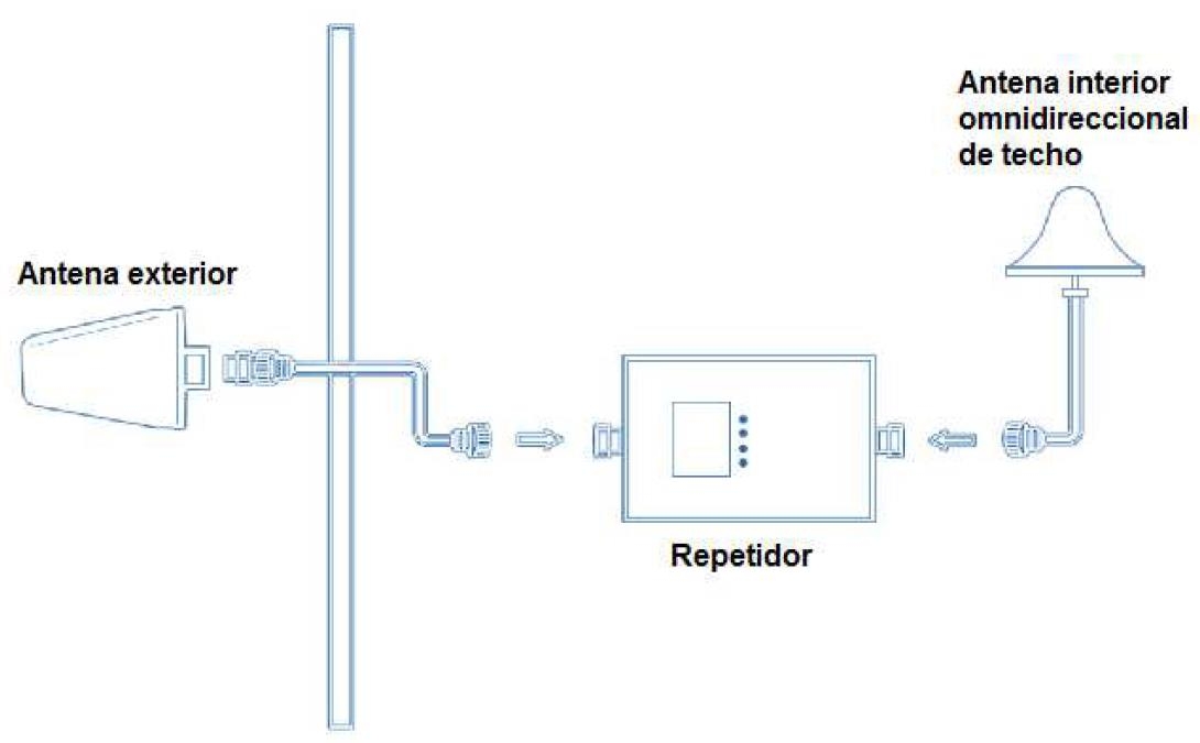 Instalación exterior Jetfon