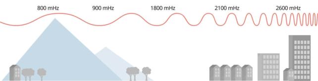 Fréquences StellaOffice 900 MHz - 1200 Hz