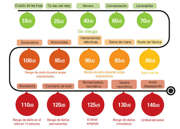 NIVELES DE ATENUACIÓN