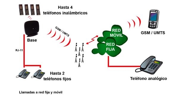 XACOM- Teléfonos SIM