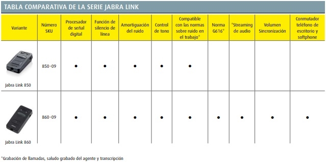 Jabra-Link
