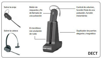 Auricular inalámbrico para teléfonos DECT