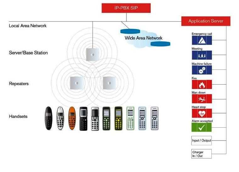 Esquema Spectralink