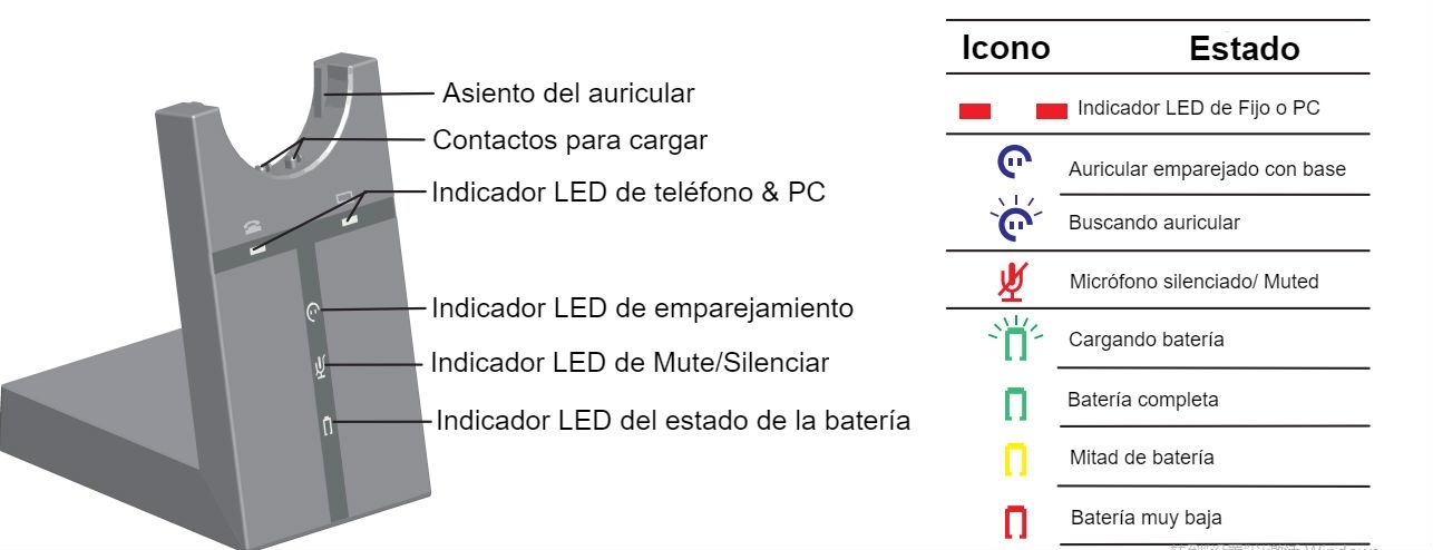 Ficha técnica de iconos