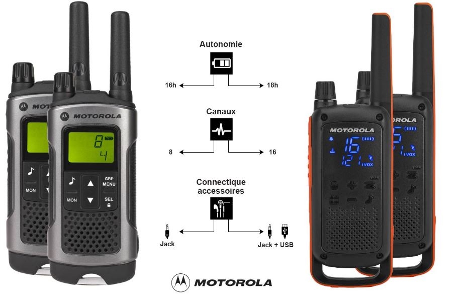 Talkie Walkie Motorola T82